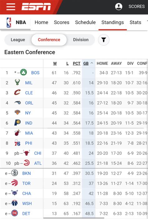 nba daily lines.